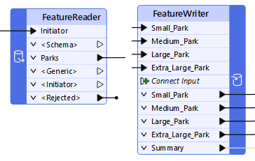 FeatureReader and FeatureWriter